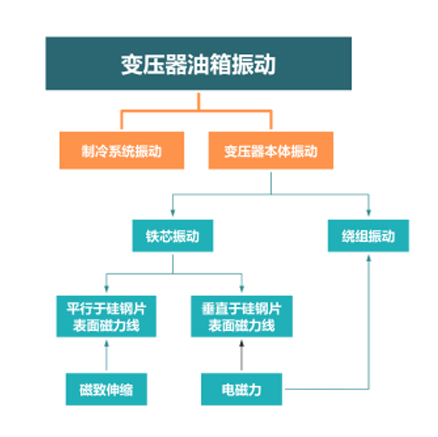 亚美体育在线登录